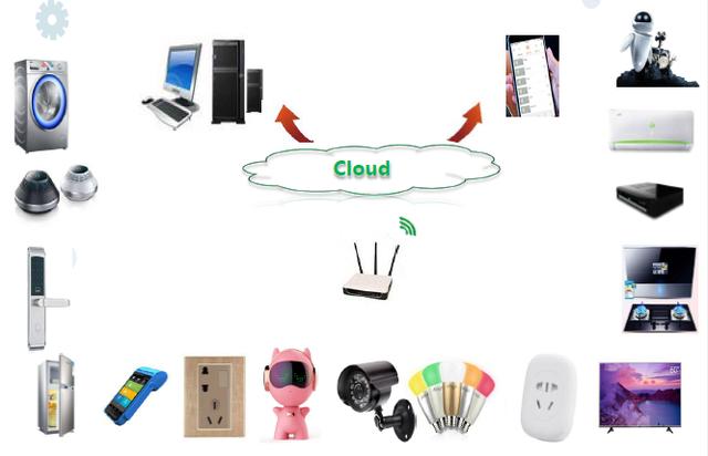 WiFi模块领域 pc版雷竞技什么时候出来
HLK-M20实现低功耗 提供更多方案选择