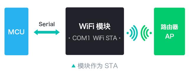 WiFi模块领域 pc版雷竞技什么时候出来
HLK-M20实现低功耗 提供更多方案选择