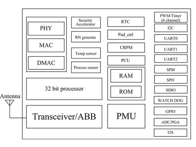 WiFi模块领域 pc版雷竞技什么时候出来
HLK-M20实现低功耗 提供更多方案选择