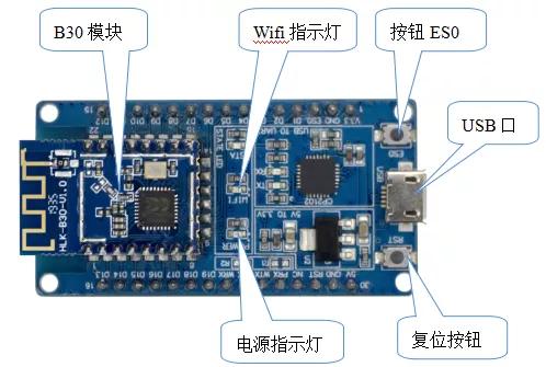 芯片级蓝牙WiFi二合一模块 pc版雷竞技什么时候出来
B30多功能突破尺寸限制
