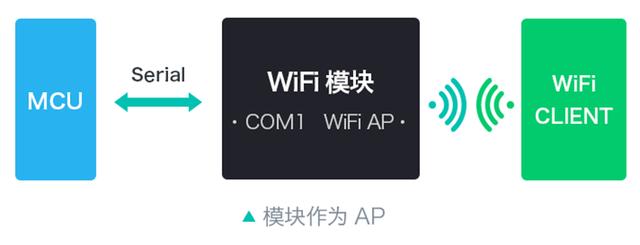 WiFi模块领域 pc版雷竞技什么时候出来
HLK-M20实现低功耗 提供更多方案选择